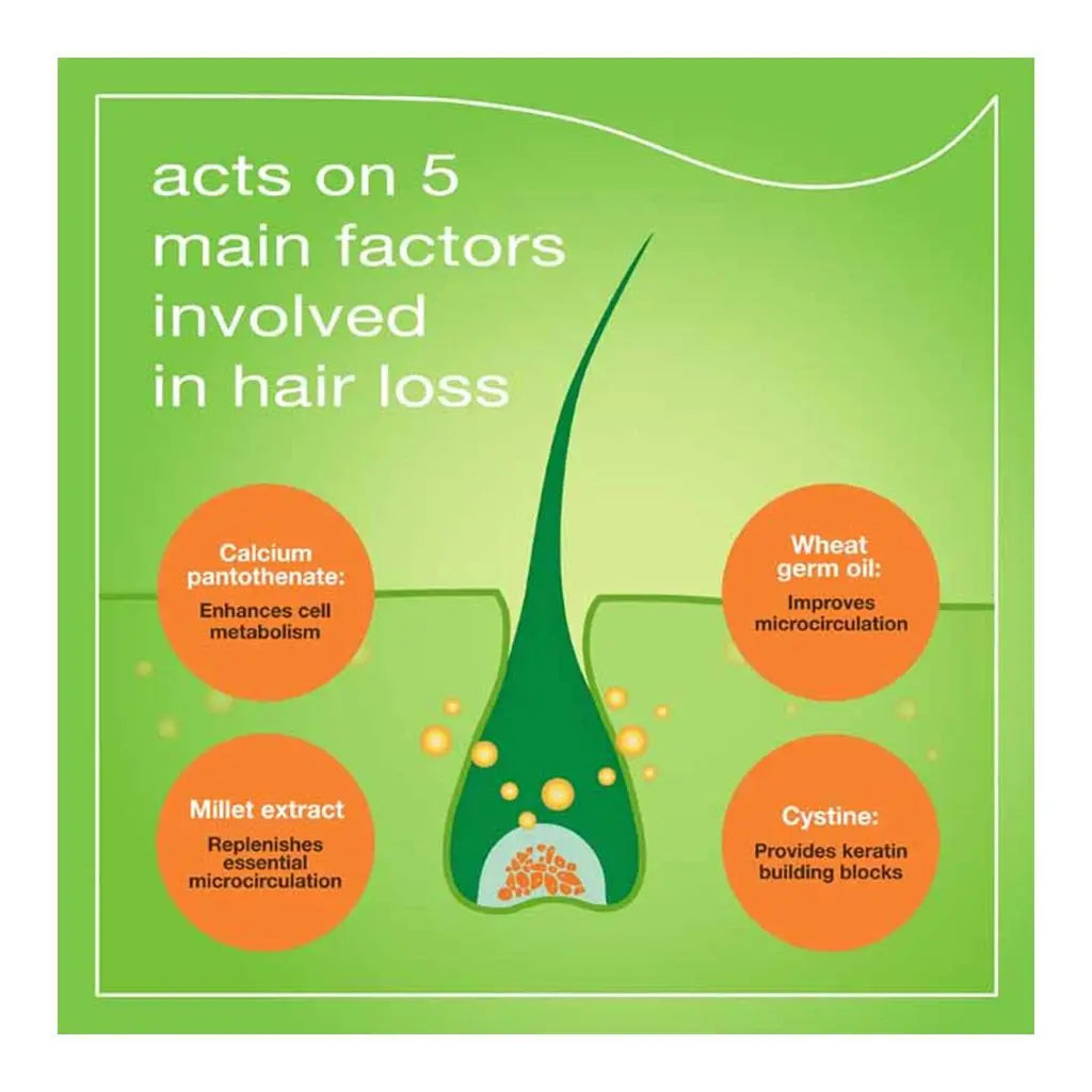 Priorin N Capsules For Hair Growth, Pack of 90's 1+1 Offer