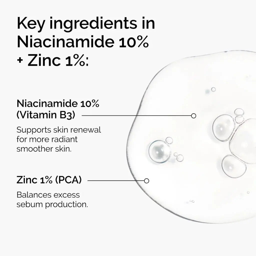 The Ordinary Niacinamide Plus 10% ZINC1%
