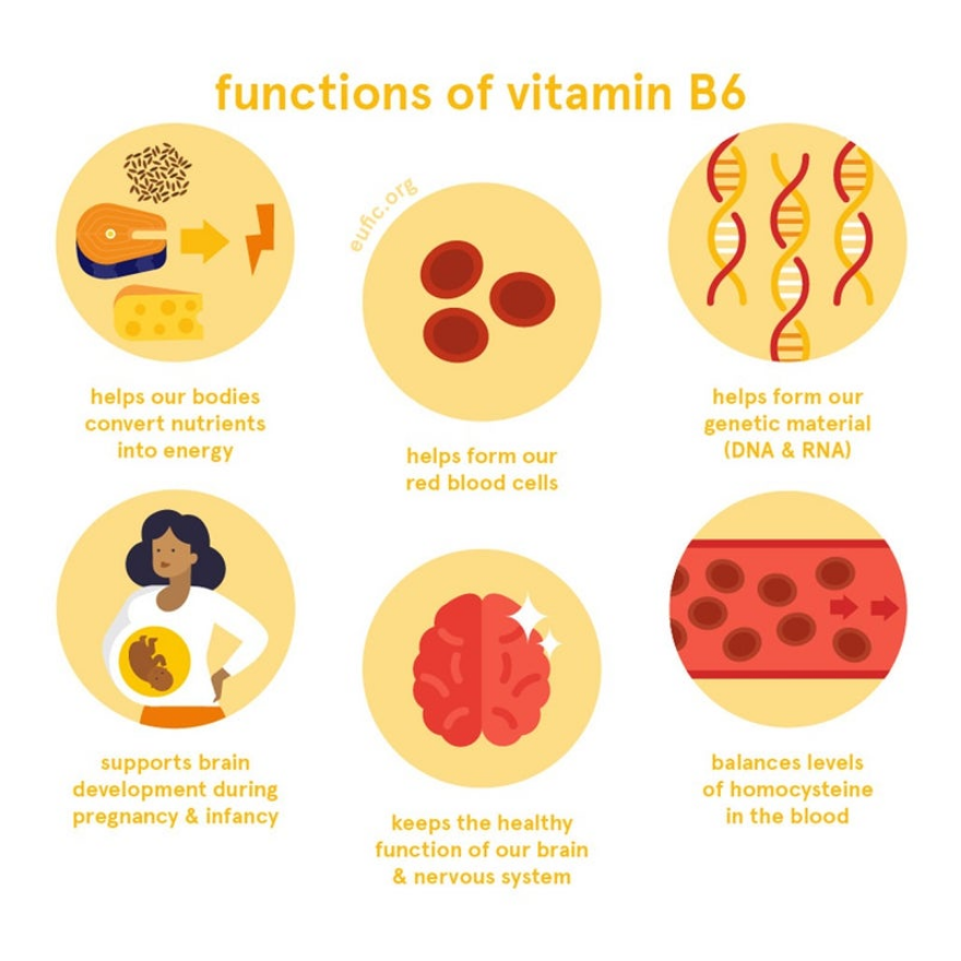 Valupak Vit B6 60S 10mg