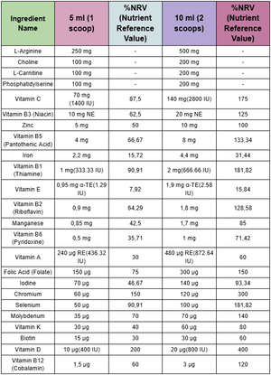 Argivit Smart Syrup 150 Ml