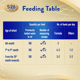 S-26 Promil 2 Gold Milk 1600G