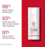 Eltamd Uv Clear Spf46 Tinted 48Gm