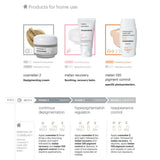 Mesoestetic Cosmelan Home Pack