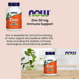 Now Zinc Gluconate 50 Mg Tab 250S